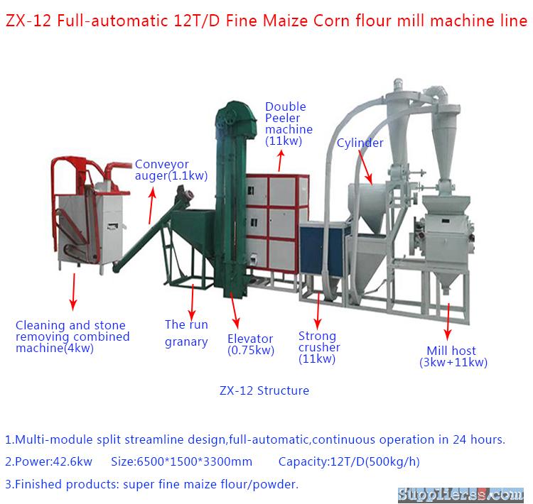 12TPD full-automatic Maize super fine flour mill unit line